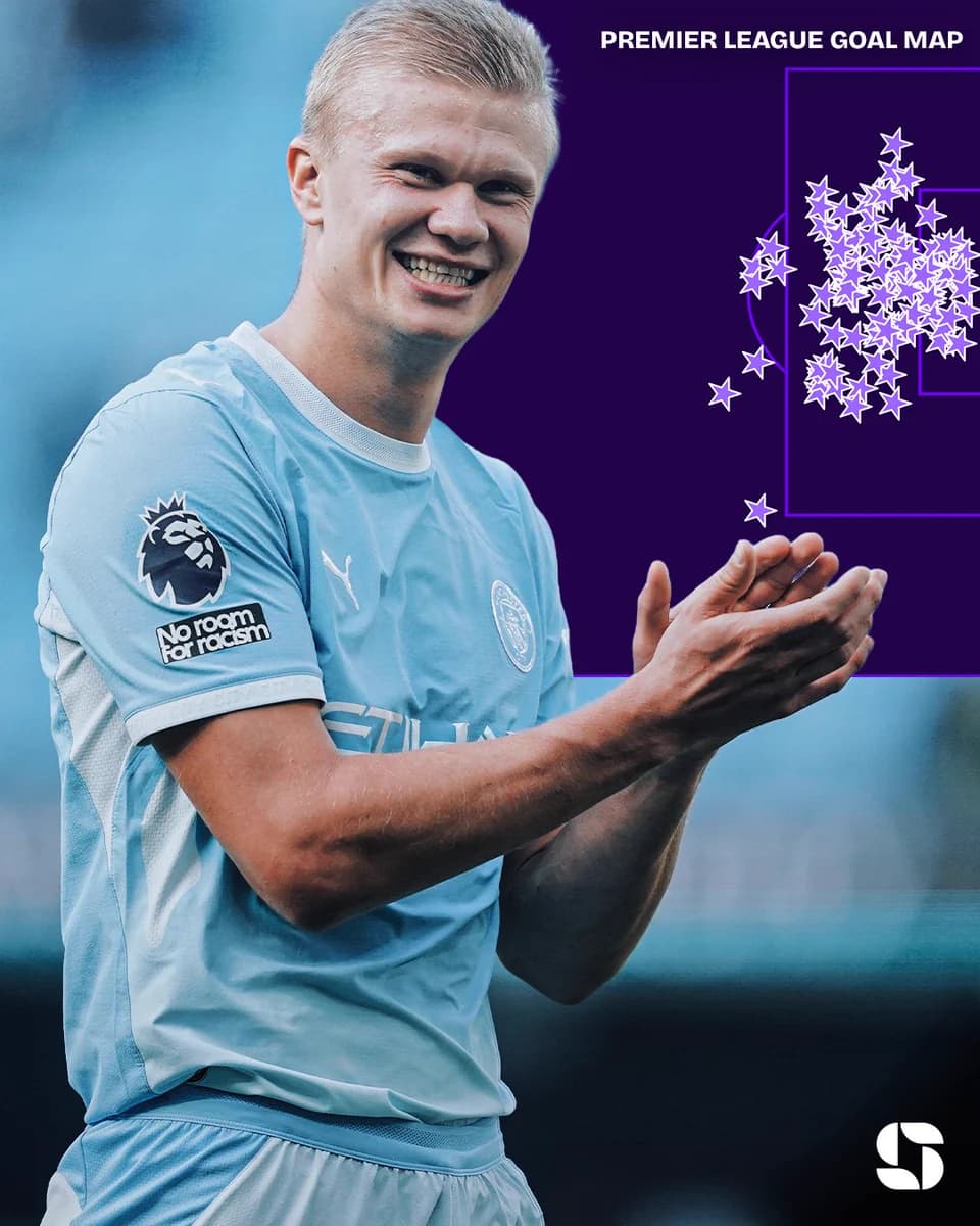 Erling Haaland smiling and clapping in a Manchester City shirt, beside a Premier League goal map